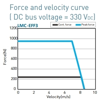 LMC-EFF3